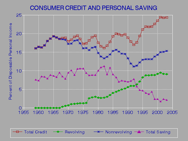 Credit Card Ratings And Capital 1